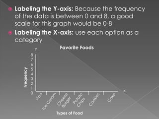 How to Make a Frequency Table and Bar Graph | PPTX