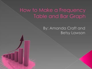 How to Make a Frequency Table and Bar Graph  By: Amanda Craft and Betsy Lawson 
