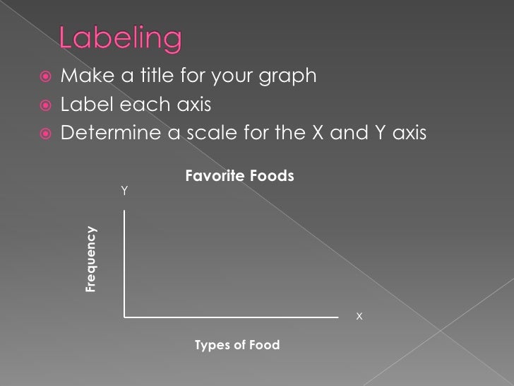 How To Make A Frequency Table And Bar Graph