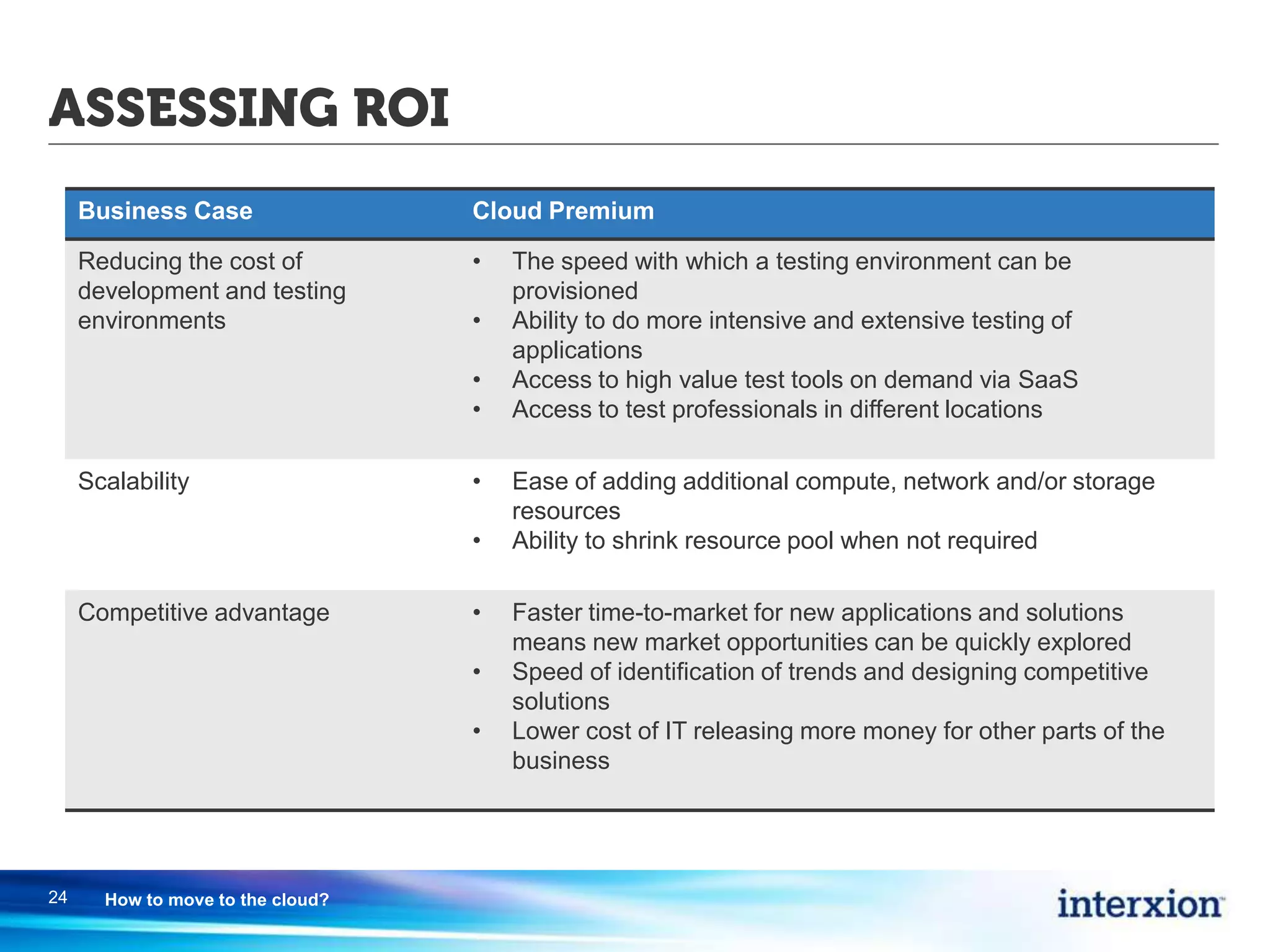 ASSESSING ROI
24 How to move to the cloud?
Business Case Cloud Premium
Reducing the cost of
development and testing
environments
• The speed with which a testing environment can be
provisioned
• Ability to do more intensive and extensive testing of
applications
• Access to high value test tools on demand via SaaS
• Access to test professionals in different locations
Scalability • Ease of adding additional compute, network and/or storage
resources
• Ability to shrink resource pool when not required
Competitive advantage • Faster time-to-market for new applications and solutions
means new market opportunities can be quickly explored
• Speed of identification of trends and designing competitive
solutions
• Lower cost of IT releasing more money for other parts of the
business
 