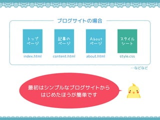 ϥץʥ֥Ȥ
Ϥ᤿ۤgǤ
֥ȤΈ
index.html
ȥå
ک`
content.html
ӛ¤
ک`
about.html
bout
ک`
style.css

`
ʤɤʤ
 