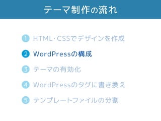 Ʃ`
2
HTML?CSSǥǥ
WordPressΘ
Ʃ`ޤЄ
WordPressΥ˕Q
ƥץ`ȥեηָ5
3
4
1
 