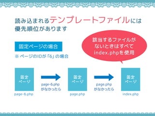 page-6.php
̶
ک`
page.php
̶
ک`
index.php
̶
ک`
̶ک`Έ
izޤƥץ`ȥեˤ
λޤ
page-6.php
ʤä
page.php
ʤä
ԓե뤬
ʤȤϤ٤
index.phpʹ
 ک`ID6Έ
 