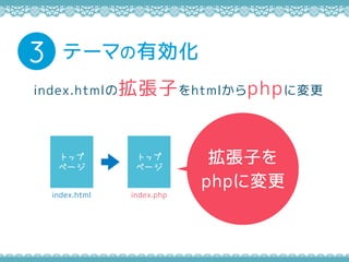 index.html
ȥå
ک`
Ӥ
phpˉ
Ʃ`ޤЄ3
index.htmlΒӤhtmlphpˉ
index.phpindex.html
ȥå
ک`
 