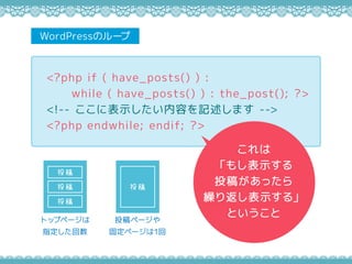 <?php if ( have_posts() ) :
while ( have_posts() ) : the_post(); ?>
<!-- ˱ʾݤӛޤ -->
<?php endwhile; endif; ?>
WordPressΥ`

⤷ʾ
Ͷ夬ä
R귵ʾ롹
Ȥ
ȥåץک`
ָ
Ͷ
Ͷ
Ͷ
Ͷک`
̶ک`1
Ͷ
 