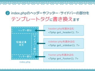 index.php




`


Ͷӛ

إå`
եå`
header.phpiz
<?php get_header(); ?>
sidebar.phpiz
<?php get_sidebar(); ?>
footer.phpiz
<?php get_footer(); ?>
index.phpΥإå`եå`?ɥЩ`β֤
ƥץ`ȥ˕Qޤ
2
 