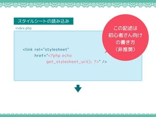<link rel="stylesheet"
href="<?php echo
get_stylesheet_uri(); ?>" />
index.php
륷`Ȥiz
ӛ
ߤ
Ε
ƊX
 