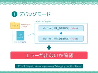 ǥХå http://codex.wordpress.org/Debugging_in_WordPress
`ʤ_J
ǥХå`1
WordPress
ե
ե
wp-config.php
wp-
config
wp-config.php
define('WP_DEBUG', false);
define('WP_DEBUG', true);
 