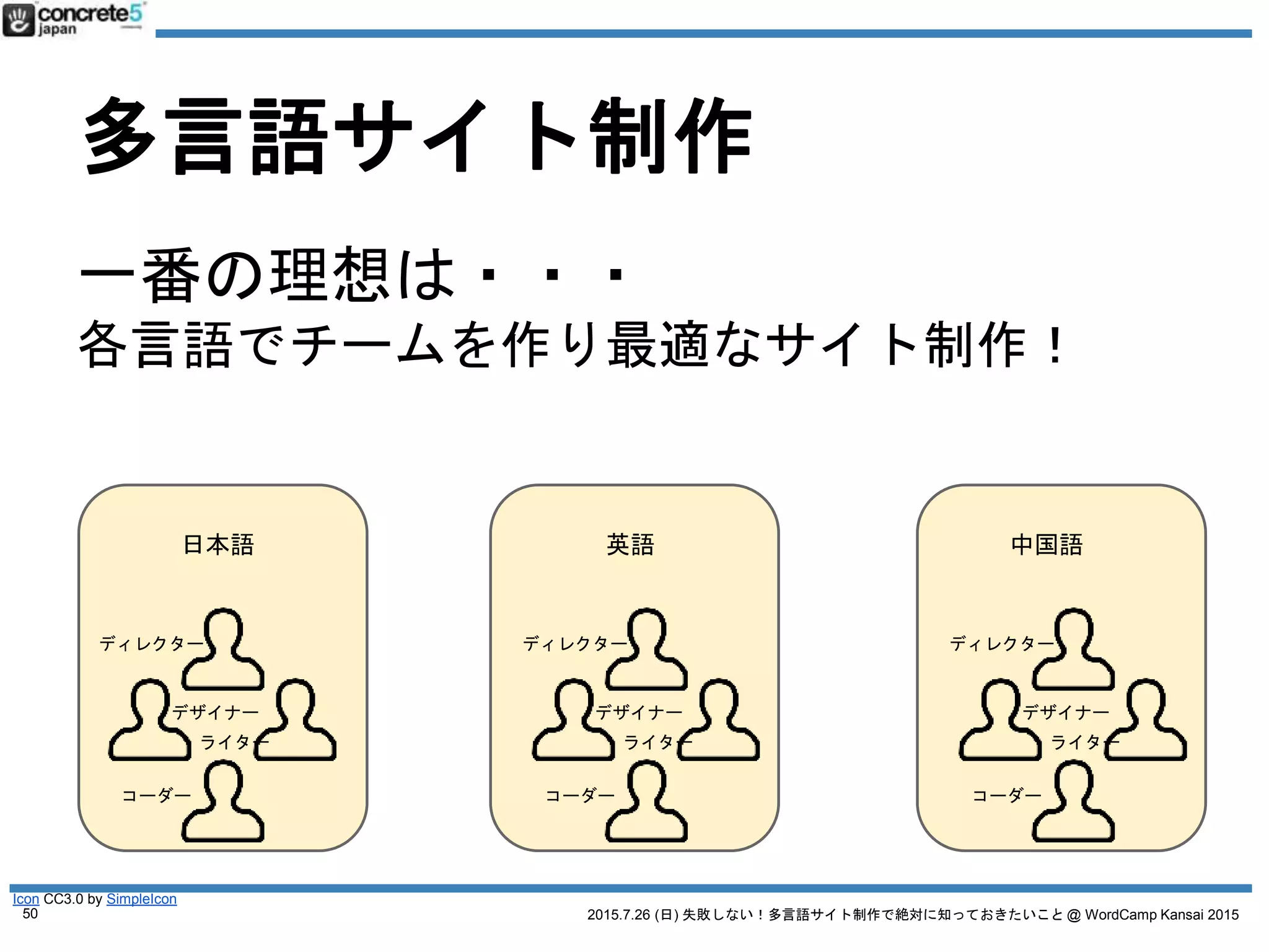2015.7.26 (日) 失敗しない！多言語サイト制作で絶対に知っておきたいこと @ WordCamp Kansai 2015
4WAYS WordPress 多言語の方法
WordPress で多言語サイト運営をするには4つの方法があ
ります (Katz の考える理想順)
50
 