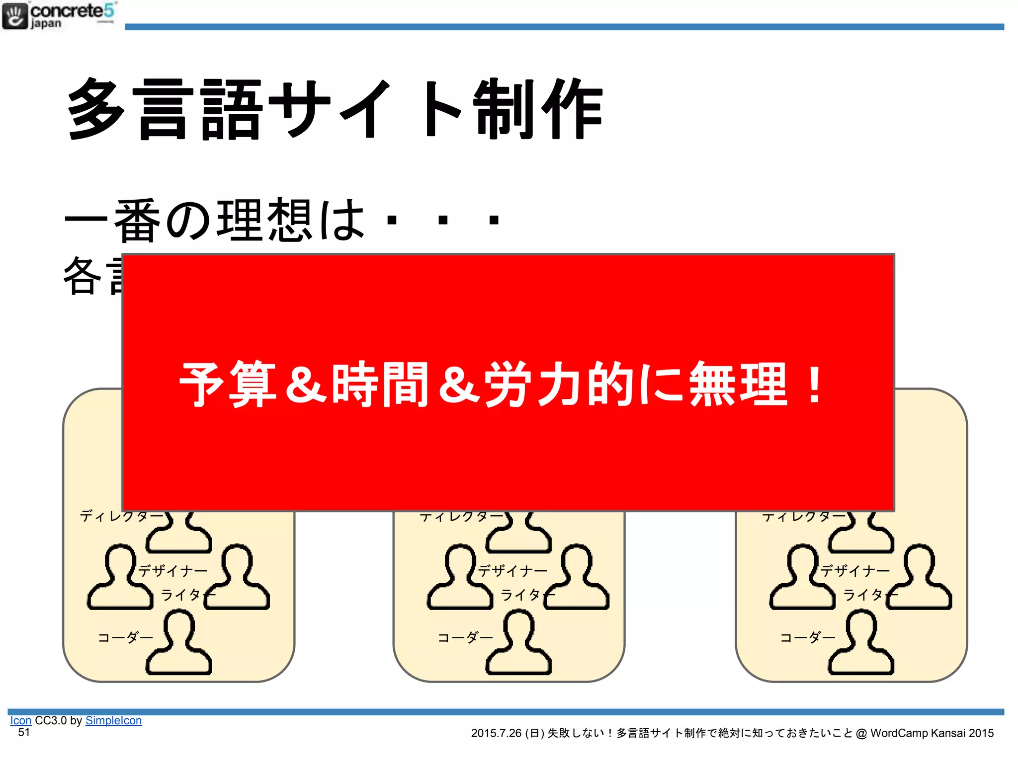 2015.7.26 (日) 失敗しない！多言語サイト制作で絶対に知っておきたいこと @ WordCamp Kansai 2015
WordPress で多言語サイト運営をするには4つの方法があ
ります (Katz の考える理想順)
1. 言語別にサーバーを別にして運用
2. マルチサイトで行う
3. プラグインを使う
51
4WAYS WordPress 多言語の方法
 