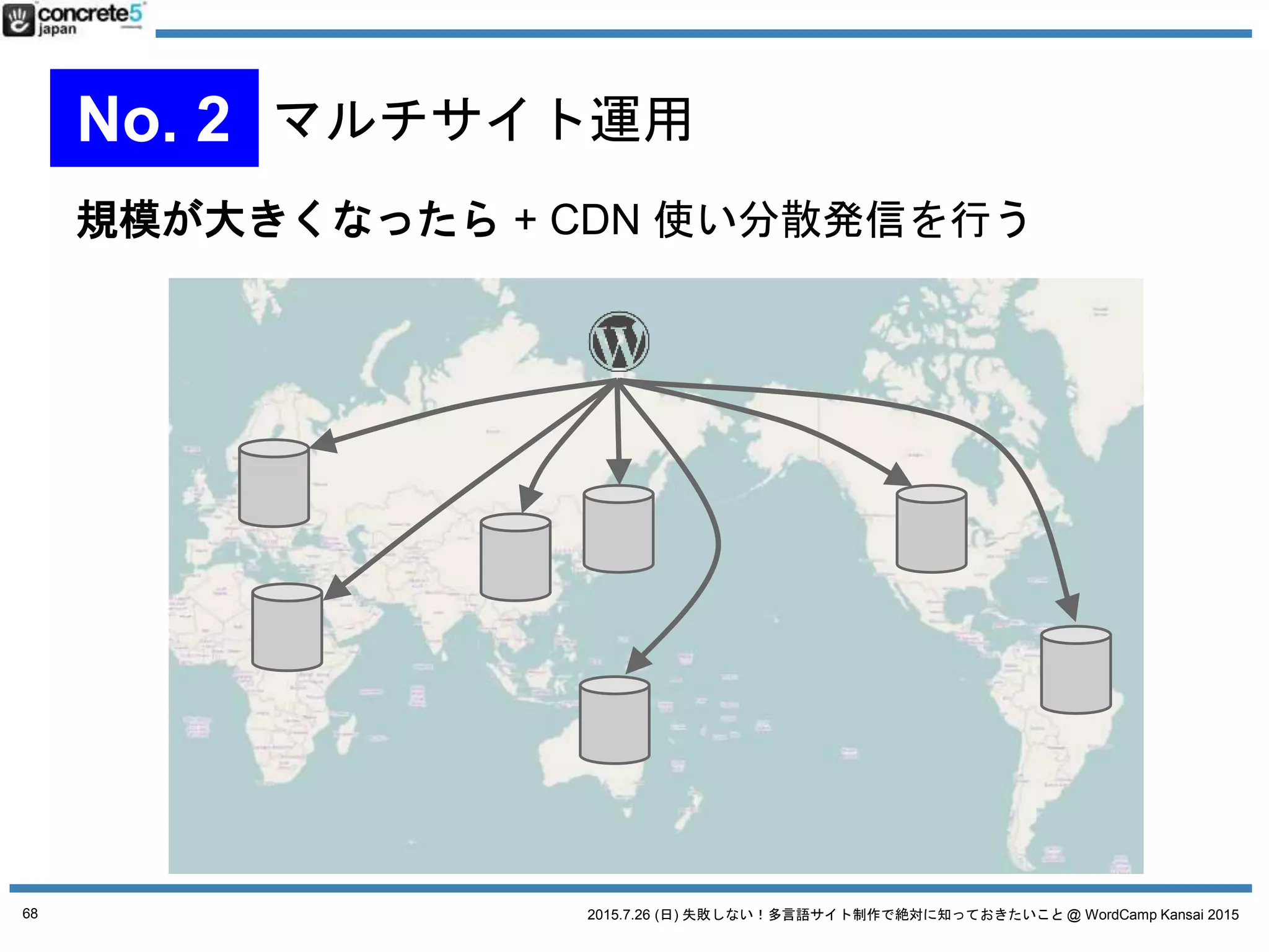 2015.7.26 (日) 失敗しない！多言語サイト制作で絶対に知っておきたいこと @ WordCamp Kansai 2015
多言語プラグインを使用
● 長所
o 既存のサイトを多言語化できる
o シンプルなものから機能豊富なもの
o 開発者向けから GUI 操作ができるもの
● 短所
o テーマや他のプラグインとの互換性問題
o 管理者 (更新者) の負担が増える
(マルチサイト構成を除く)
68
No. 3 多言語プラグインを使用
詳しい多言語プラグインの紹介は最後に
 