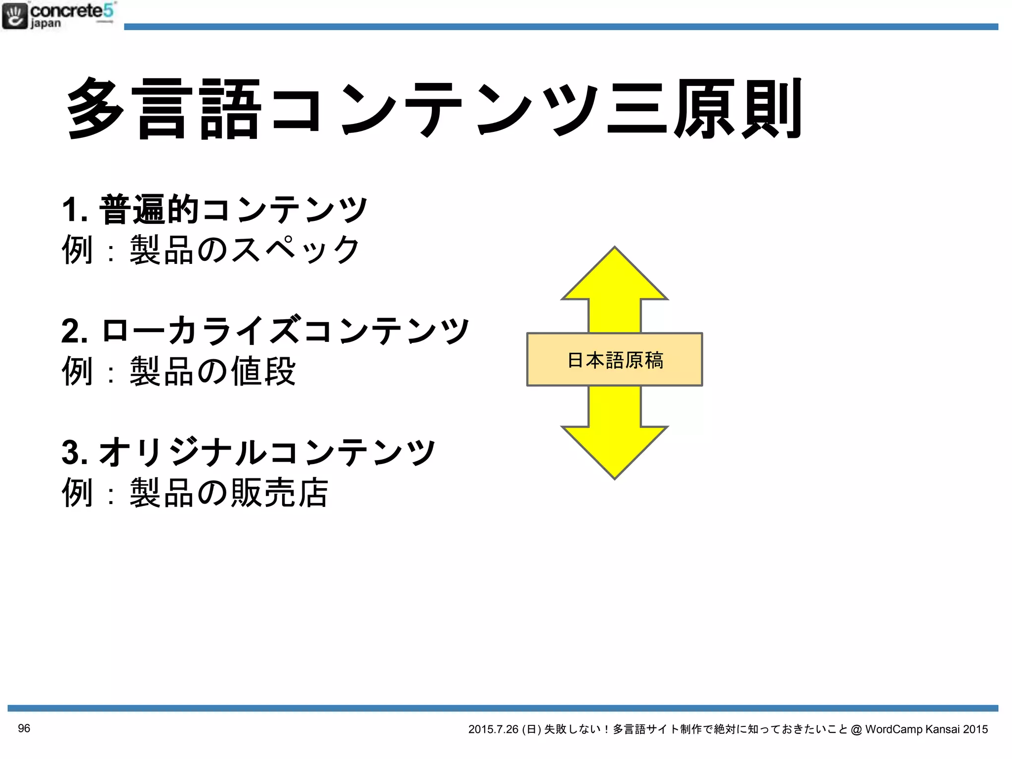 2015.7.26 (日) 失敗しない！多言語サイト制作で絶対に知っておきたいこと @ WordCamp Kansai 2015
多言語サイト制作の三大誤解
誤解1：
とりあえず英語で！
誤解2：
とりあえず、コンテンツは日本語サイトのまんまで翻訳して〜
誤解3：
とりあえず WordPress の多言語プラグインで〜
96
 