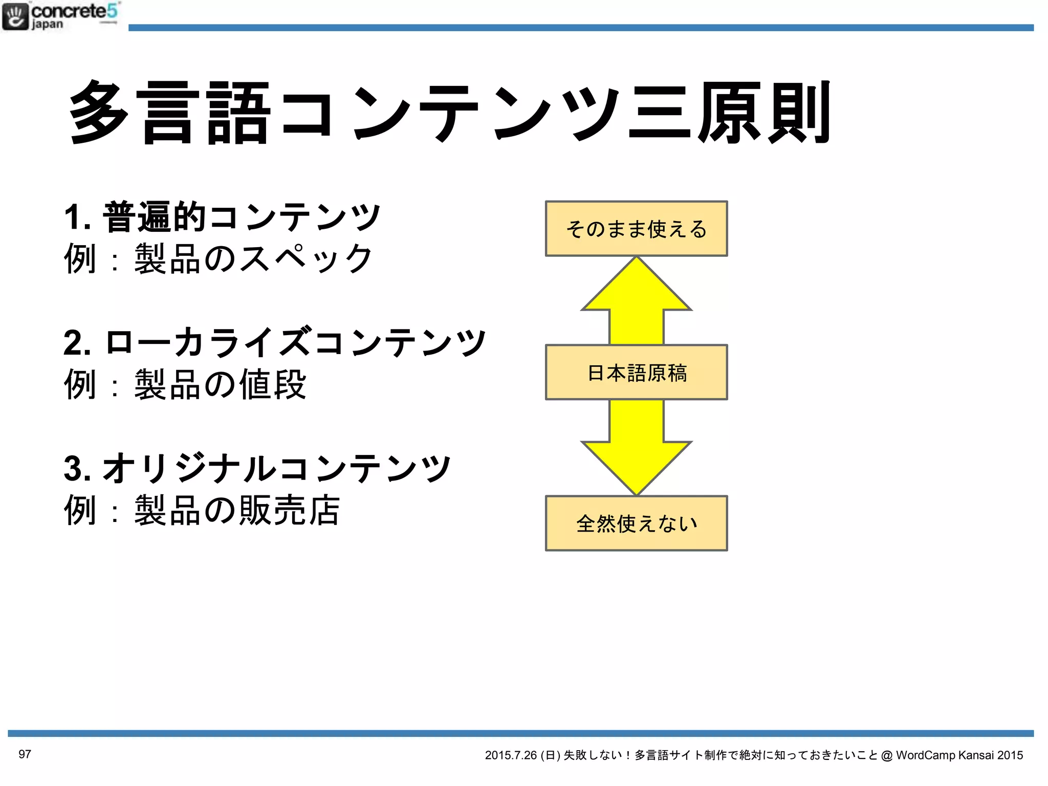 2015.7.26 (日) 失敗しない！多言語サイト制作で絶対に知っておきたいこと @ WordCamp Kansai 2015
多言語サイト制作の三大誤解
誤解1：
とりあえず英語で！
= ともかく英語でサイトつくろうぜ！
（あやふやなターゲット）
誤解2：
とりあえず、コンテンツは日本語サイトのまんまで翻訳して〜
= サイト構造や日本語が日本語と同じ（日本人向けわけわからん原稿）
誤解3：
とりあえず WordPress の多言語プラグインで〜
= プラグイン使うだけが WordPress 多言語サイト構築じゃない！
97
 