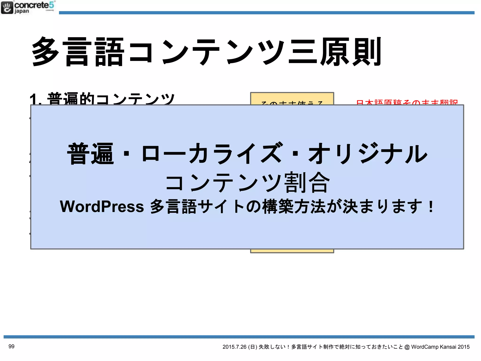 2015.7.26 (日) 失敗しない！多言語サイト制作で絶対に知っておきたいこと @ WordCamp Kansai 2015
誤解１ とりあえず英語で！
言語に加えて
「地域」を
決めましょう！
99
 