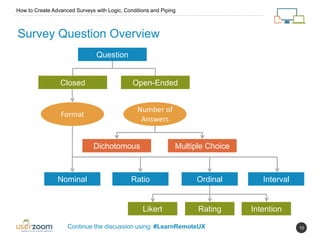 10
Survey Question Overview
How to Create Advanced Surveys with Logic, Conditions and Piping
Continue the discussion using: #LearnRemoteUX
Likert Rating Intention
Ratio Ordinal IntervalNominal
Dichotomous Multiple Choice
Closed Open-Ended
Question
Format
Number of
Answers
 