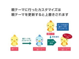 親テーマに行ったカスタマイズは
親テーマを更新すると上書きされます
 