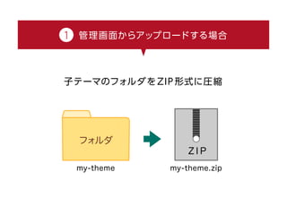 1 管理画面からアップロードする場合
子テーマのフォルダをZIP形式に圧縮
 