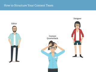 How to Structure Your Content Team
Content
Quarterback
Designer
Editor
 