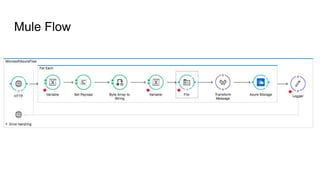 Mule Flow
 