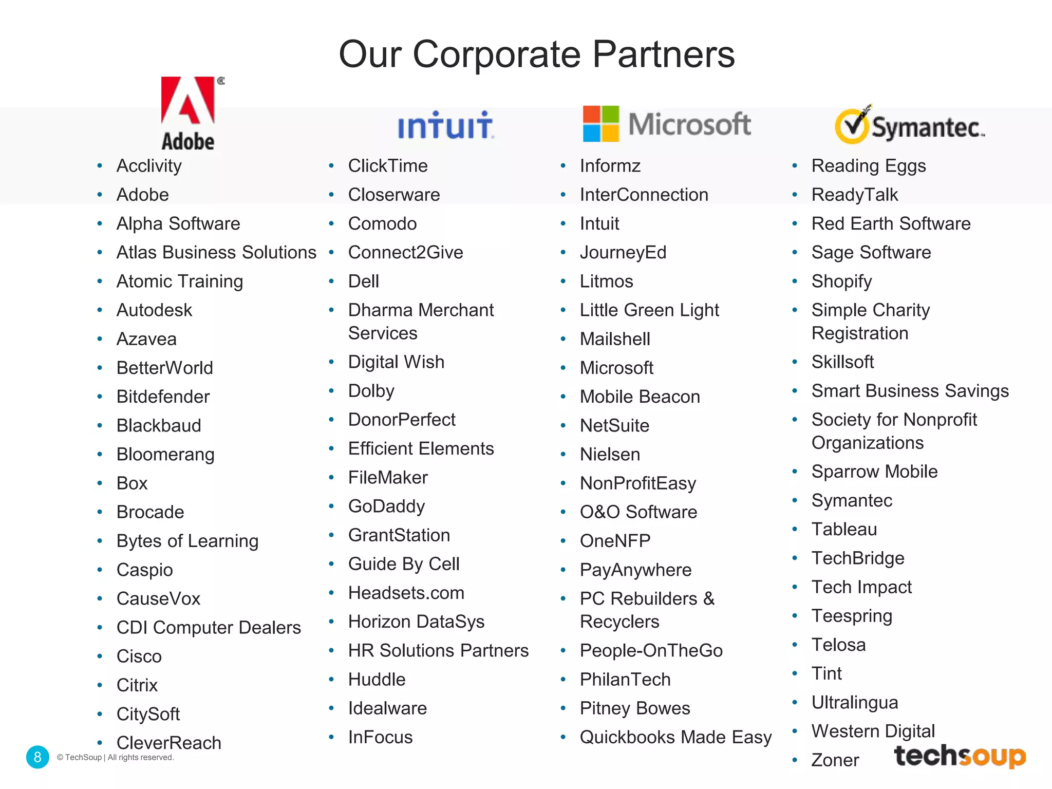 © TechSoup | All rights reserved.8
Our Corporate Partners
• Acclivity
• Adobe
• Alpha Software
• Atlas Business Solutions
• Atomic Training
• Autodesk
• Azavea
• BetterWorld
• Bitdefender
• Blackbaud
• Bloomerang
• Box
• Brocade
• Bytes of Learning
• Caspio
• CauseVox
• CDI Computer Dealers
• Cisco
• Citrix
• CitySoft
• CleverReach
• ClickTime
• Closerware
• Comodo
• Connect2Give
• Dell
• Dharma Merchant
Services
• Digital Wish
• Dolby
• DonorPerfect
• Efficient Elements
• FileMaker
• GoDaddy
• GrantStation
• Guide By Cell
• Headsets.com
• Horizon DataSys
• HR Solutions Partners
• Huddle
• Idealware
• InFocus
• Informz
• InterConnection
• Intuit
• JourneyEd
• Litmos
• Little Green Light
• Mailshell
• Microsoft
• Mobile Beacon
• NetSuite
• Nielsen
• NonProfitEasy
• O&O Software
• OneNFP
• PayAnywhere
• PC Rebuilders &
Recyclers
• People-OnTheGo
• PhilanTech
• Pitney Bowes
• Quickbooks Made Easy
• Reading Eggs
• ReadyTalk
• Red Earth Software
• Sage Software
• Shopify
• Simple Charity
Registration
• Skillsoft
• Smart Business Savings
• Society for Nonprofit
Organizations
• Sparrow Mobile
• Symantec
• Tableau
• TechBridge
• Tech Impact
• Teespring
• Telosa
• Tint
• Ultralingua
• Western Digital
• Zoner
 