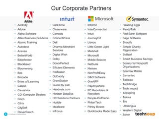 © TechSoup | All rights reserved.8
Our Corporate Partners
• Acclivity
• Adobe
• Alpha Software
• Atlas Business Solutions
• Atomic Training
• Autodesk
• Azavea
• BetterWorld
• Bitdefender
• Blackbaud
• Bloomerang
• Box
• Brocade
• Bytes of Learning
• Caspio
• CauseVox
• CDI Computer Dealers
• Cisco
• Citrix
• CitySoft
• CleverReach
• ClickTime
• Closerware
• Comodo
• Connect2Give
• Dell
• Dharma Merchant
Services
• Digital Wish
• Dolby
• DonorPerfect
• Efficient Elements
• FileMaker
• GoDaddy
• GrantStation
• Guide By Cell
• Headsets.com
• Horizon DataSys
• HR Solutions Partners
• Huddle
• Idealware
• InFocus
• Informz
• InterConnection
• Intuit
• JourneyEd
• Litmos
• Little Green Light
• Mailshell
• Microsoft
• Mobile Beacon
• NetSuite
• Nielsen
• NonProfitEasy
• O&O Software
• OneNFP
• PayAnywhere
• PC Rebuilders &
Recyclers
• People-OnTheGo
• PhilanTech
• Pitney Bowes
• Quickbooks Made Easy
• Reading Eggs
• ReadyTalk
• Red Earth Software
• Sage Software
• Shopify
• Simple Charity
Registration
• Skillsoft
• Smart Business Savings
• Society for Nonprofit
Organizations
• Sparrow Mobile
• Symantec
• Tableau
• TechBridge
• Tech Impact
• Teespring
• Telosa
• Tint
• Ultralingua
• Western Digital
• Zoner
 