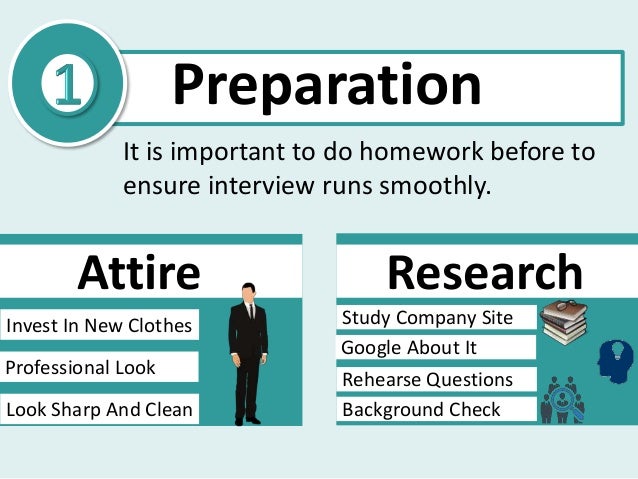 How To Ace Interview how-to-ace-interview