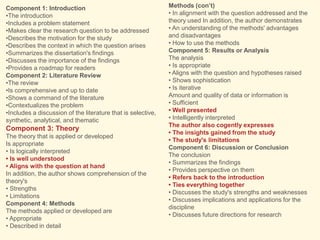 Methods (con’t)
• In alignment with the question addressed and the
theory used In addition, the author demonstrates
• An understanding of the methods' advantages
and disadvantages
• How to use the methods
Component 5: Results or Analysis
The analysis
• Is appropriate
• Aligns with the question and hypotheses raised
• Shows sophistication
• Is iterative
Amount and quality of data or information is
• Sufficient
• Well presented
• Intelligently interpreted
The author also cogently expresses
• The insights gained from the study
• The study's limitations
Component 6: Discussion or Conclusion
The conclusion
• Summarizes the findings
• Provides perspective on them
• Refers back to the introduction
• Ties everything together
• Discusses the study's strengths and weaknesses
• Discusses implications and applications for the
discipline
• Discusses future directions for research
Component 1: Introduction
•The introduction
•Includes a problem statement
•Makes clear the research question to be addressed
•Describes the motivation for the study
•Describes the context in which the question arises
•Summarizes the dissertation's findings
•Discusses the importance of the findings
•Provides a roadmap for readers
Component 2: Literature Review
•The review
•Is comprehensive and up to date
•Shows a command of the literature
•Contextualizes the problem
•Includes a discussion of the literature that is selective,
synthetic, analytical, and thematic
Component 3: Theory
The theory that is applied or developed
Is appropriate
• Is logically interpreted
• Is well understood
• Aligns with the question at hand
In addition, the author shows comprehension of the
theory's
• Strengths
• Limitations
Component 4: Methods
The methods applied or developed are
• Appropriate
• Described in detail
 