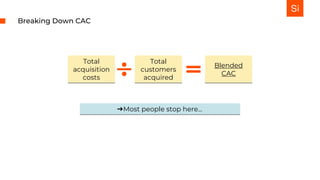 Breaking Down CAC
➔Most people stop here...
Total
acquisition
costs
Total
customers
acquired
Blended
CAC
 