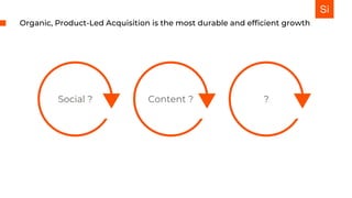 Organic, Product-Led Acquisition is the most durable and efficient growth
Social ? Content ? ?
 
