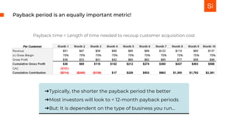 Payback period is an equally important metric!
Payback time = Length of time needed to recoup customer acquisition cost
➔T...