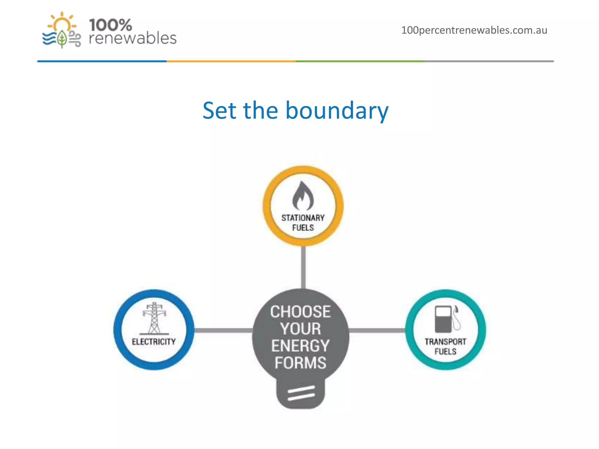 100percentrenewables.com.au
Set the boundary
 