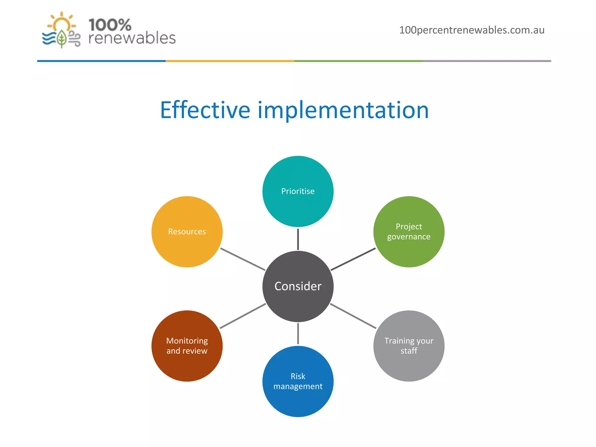 100percentrenewables.com.au
Effective implementation
Consider
Prioritise
Project
governance
Training your
staff
Risk
management
Monitoring
and review
Resources
 