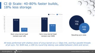 How to Achieve 80% Faster Builds and DevOps at Scale With Git | PPT
