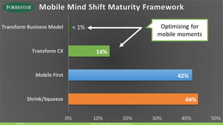 10/15/15 6© 2015, Perfecto Mobile Ltd. All Rights Reserved.
 