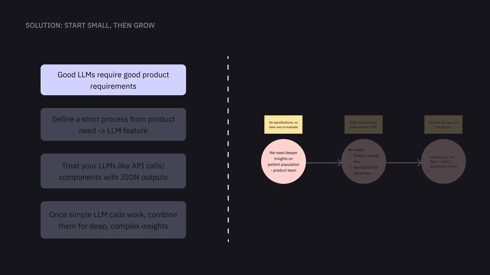 Good LLMs require good product
requirements
Define a strict process from product
need -> LLM feature
Treat your LLMs like API calls/
components with JSON outputs
Once simple LLM calls work, combine
them for deep, complex insights
We need deeper
insights on
patient population

- product team
We need
Product name/
sk
Key facts from
the review
{

“product_sku”: str,

“facts”: list[str],

“grounding”: list[str]

}
No specifications, no
clear way to evaluate
Clear requirements:
label and test (TDD)
Now we can spec out
the feature
 
