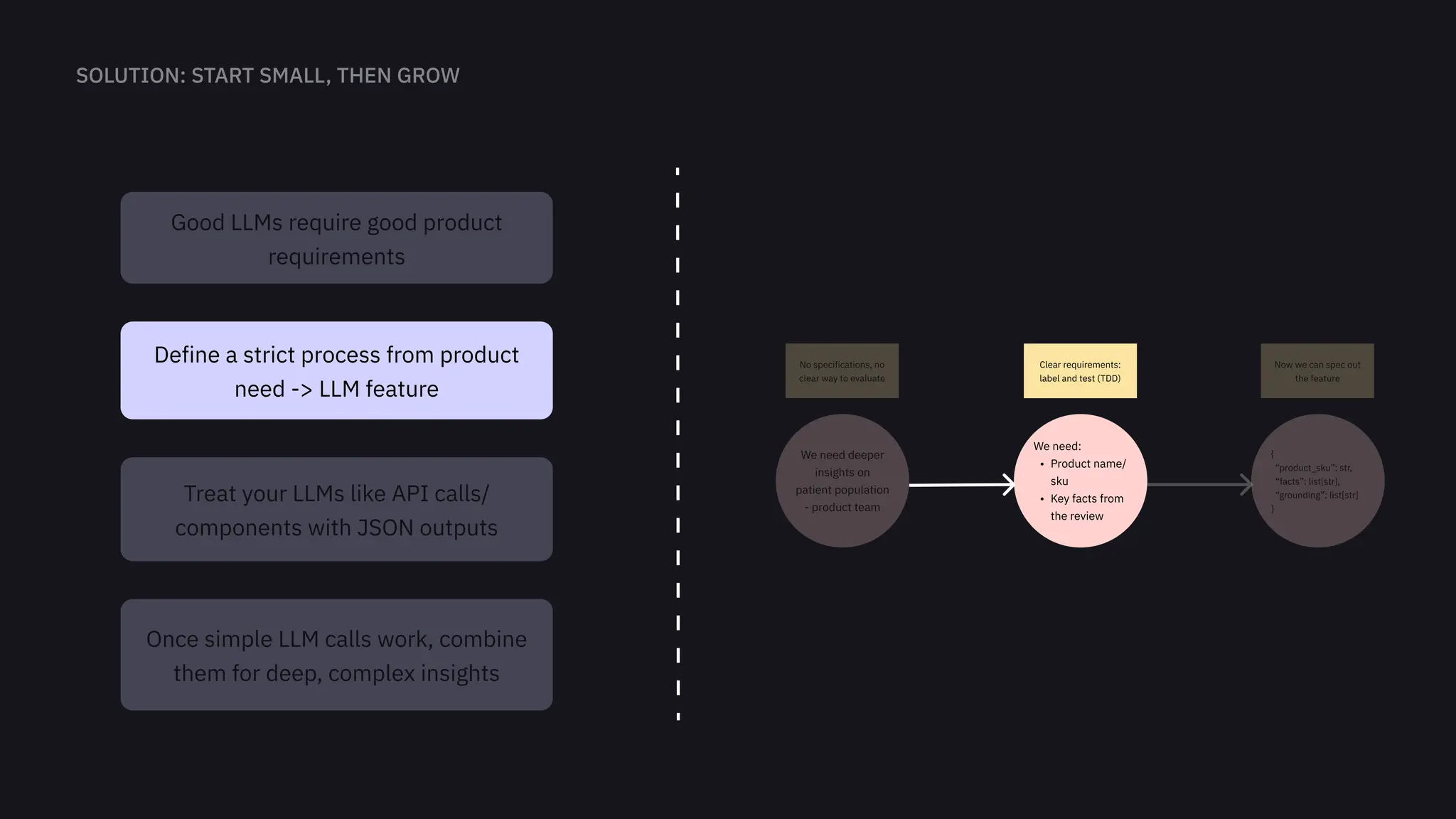 Good LLMs require good product
requirements
Define a strict process from product
need -> LLM feature
Treat your LLMs like API calls/
components with JSON outputs
Once simple LLM calls work, combine
them for deep, complex insights
We need deeper
insights on
patient population

- product team
We need
Product name/
sk
Key facts from
the review
{

“product_sku”: str,

“facts”: list[str],

“grounding”: list[str]

}
No specifications, no
clear way to evaluate
Clear requirements:
label and test (TDD)
Now we can spec out
the feature
 