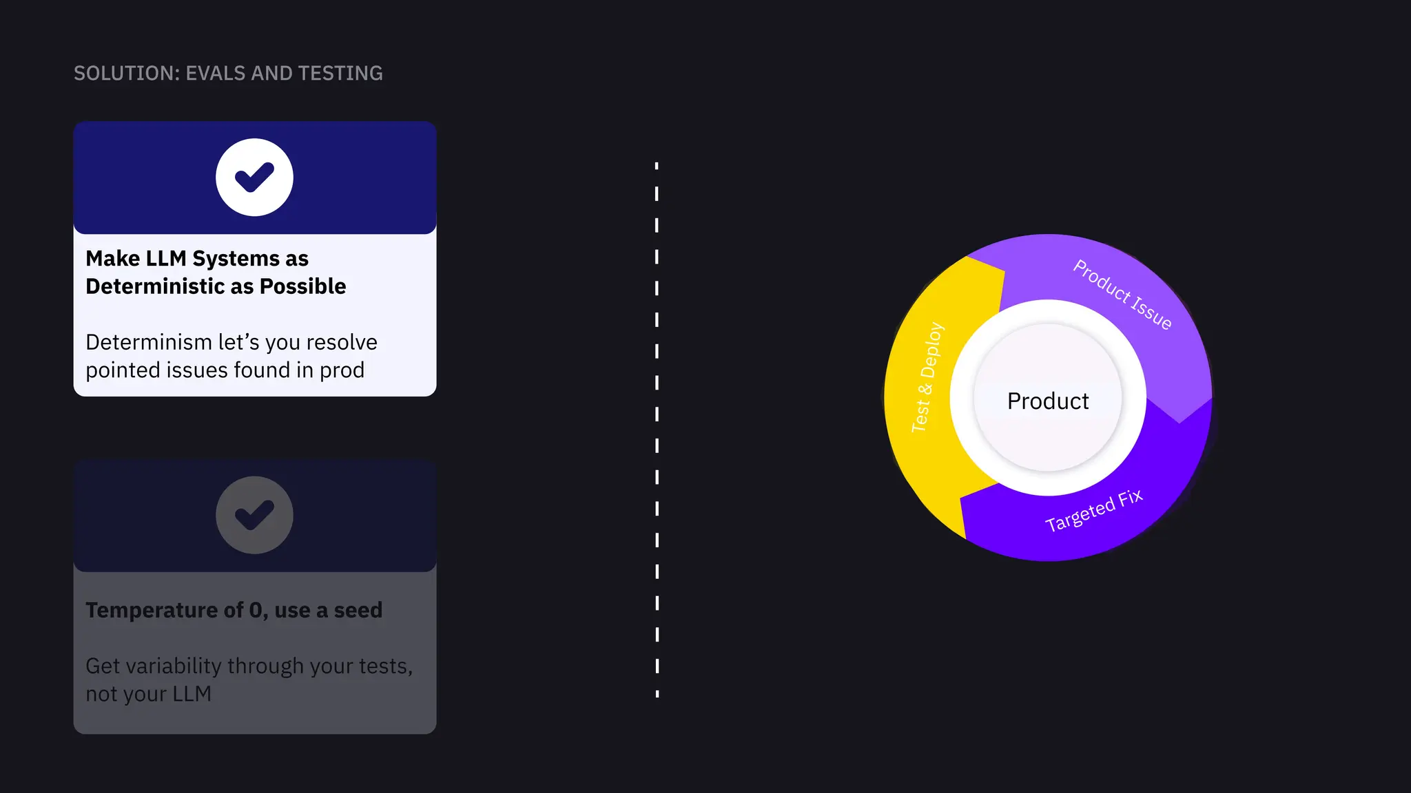 Make LLM Systems as
Deterministic as Possible


Determinism let’s you resolve
pointed issues found in prod
Temperature of 0, use a seed


Get variability through your tests,
not your LLM
Product Issue
Targeted Fix
T
e
s
t
&
D
e
p
l
o
y
Product
 
