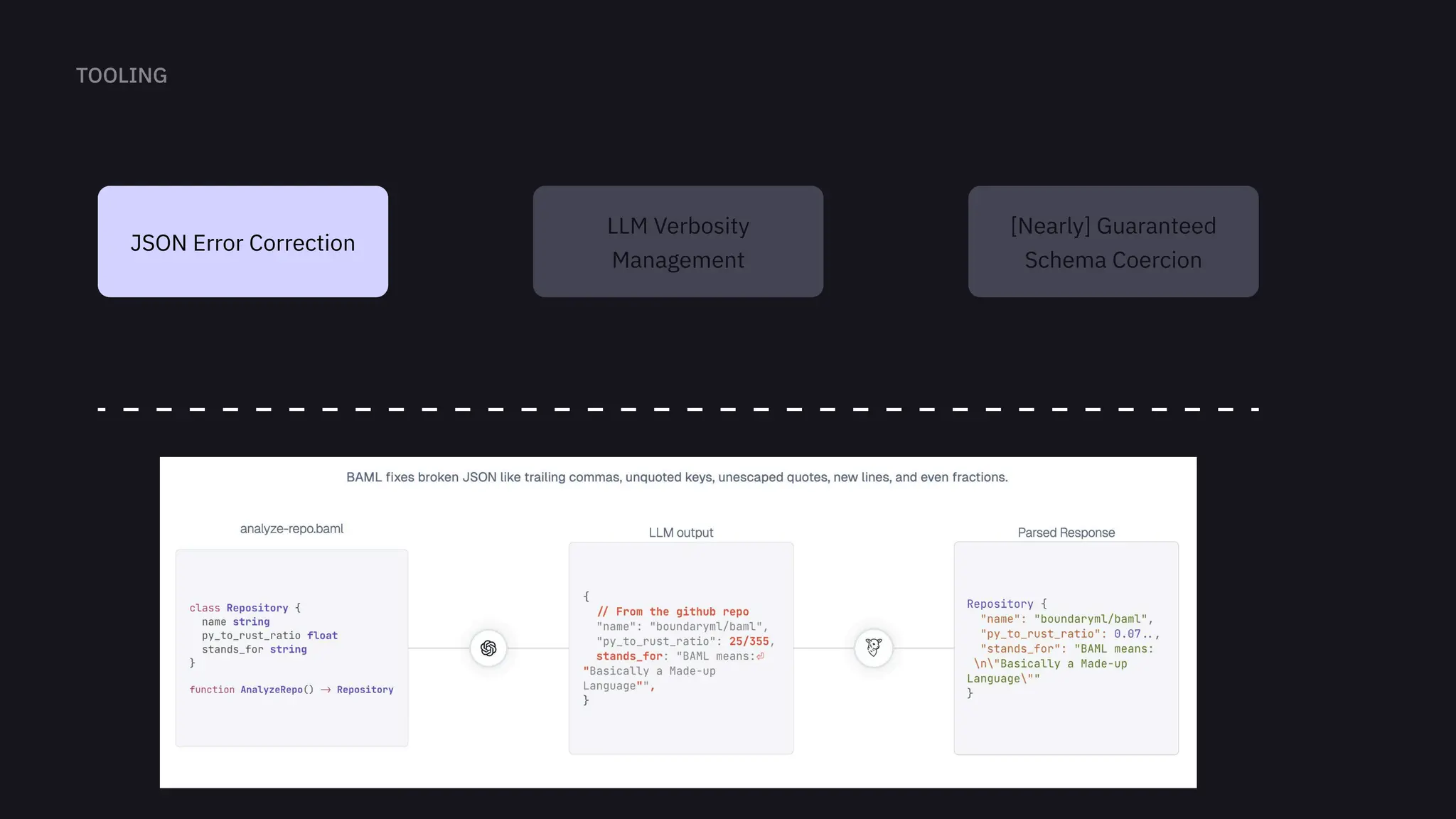LLM Verbosity
Management
[Nearly] Guaranteed
Schema Coercion
JSON Error Correction
 