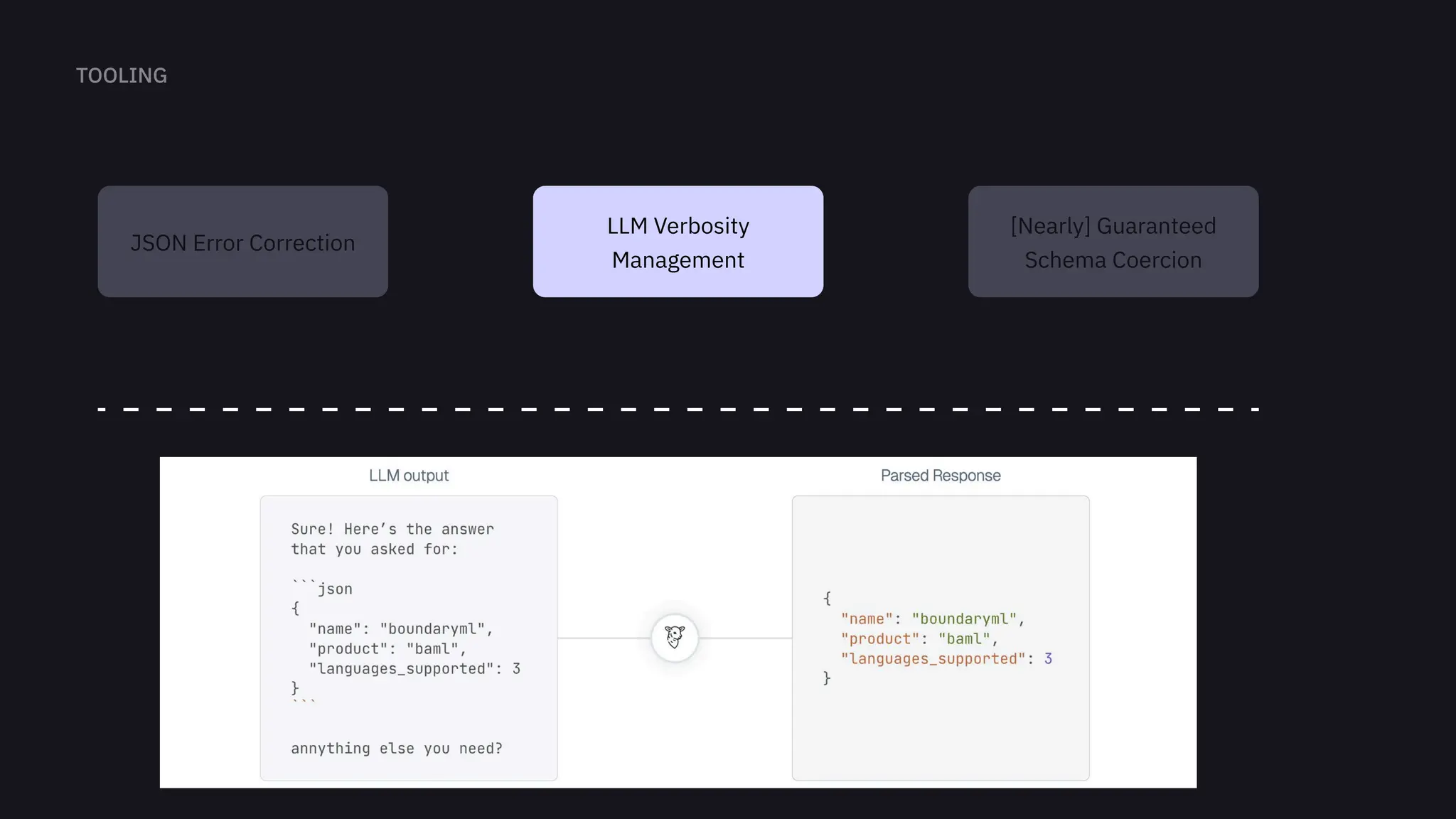 LLM Verbosity
Management
[Nearly] Guaranteed
Schema Coercion
JSON Error Correction
 