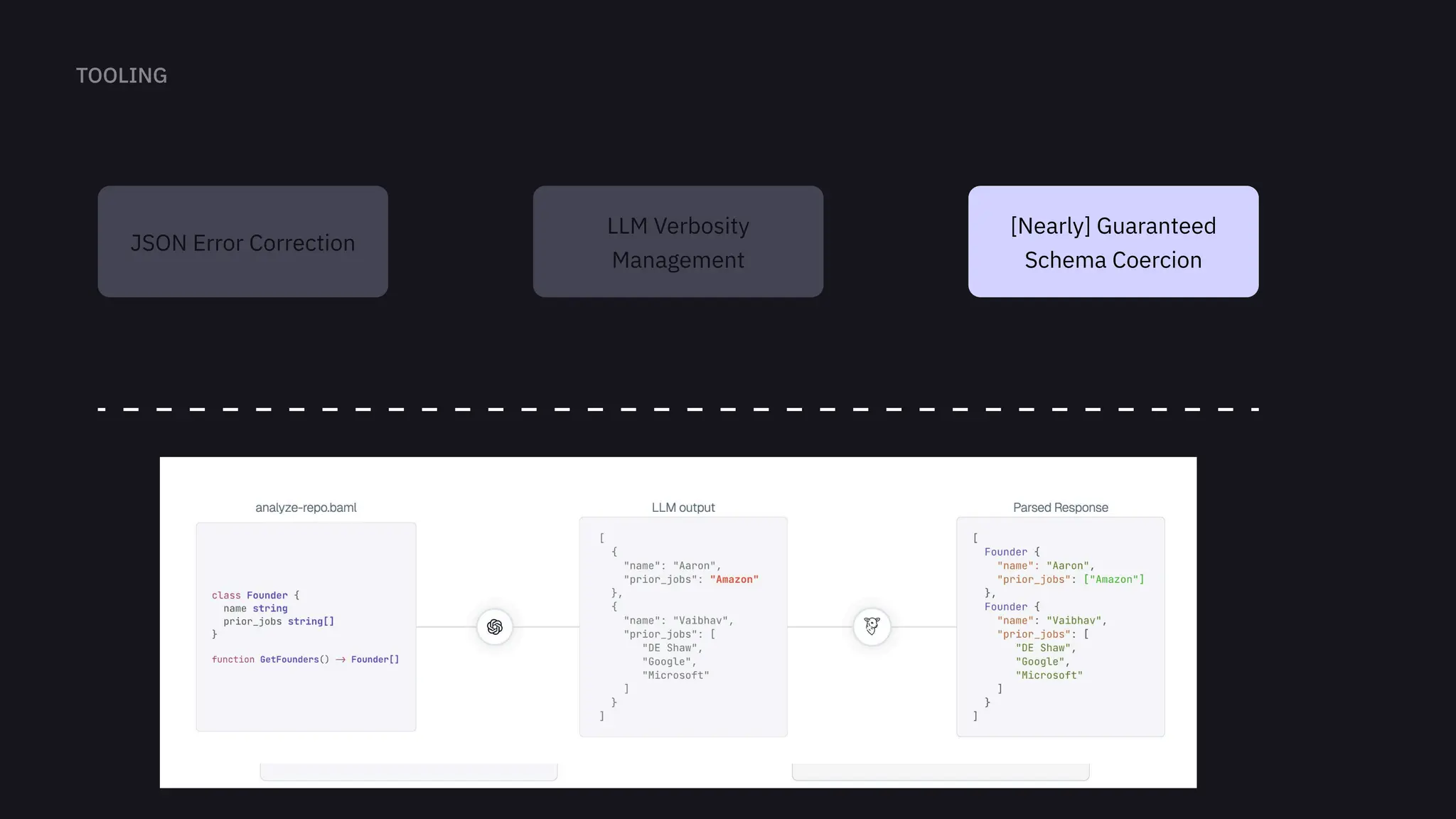 LLM Verbosity
Management
[Nearly] Guaranteed
Schema Coercion
JSON Error Correction
 