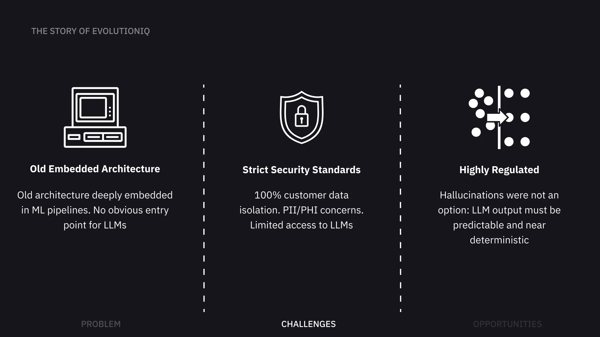 Old Embedded Architecture
Old architecture deeply embedded
in ML pipelines. No obvious entry
point for LLMs
Strict Security Standards
100% customer data
isolation. PII/PHI concerns.
Limited access to LLMs
Highly Regulated
Hallucinations were not an
option: LLM output must be
predictable and near
deterministic
CHALLENGES
 