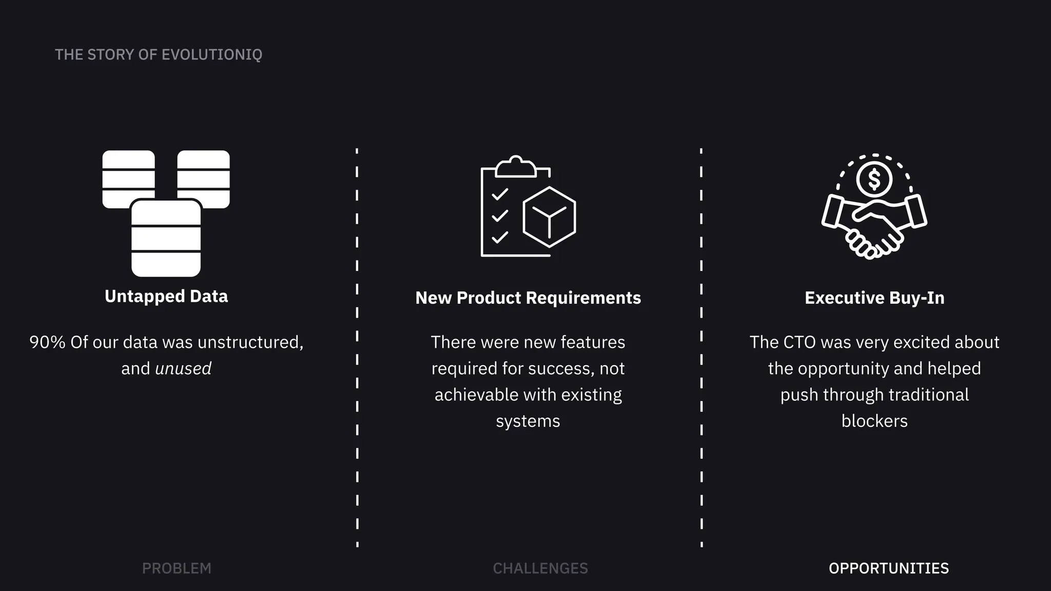 Untapped Data
90% Of our data was unstructured,
and unused
New Product Requirements
There were new features
required for success, not
achievable with existing
systems
Executive Buy-In
The CTO was very excited about
the opportunity and helped
push through traditional
blockers
PROBLEM OPPORTUNITIES
 