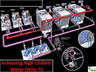 Achieving High ChilledWater Delta Ts

 