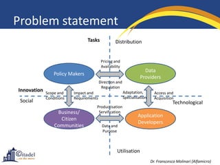Problem statement
                                 Tasks             Distribution


                                          Pricing and
                                          Availability
                                                                     Data
                 Policy Makers
                                                                   Providers
                                         Direction and
                                          Regulation
Innovation   Scope and    Impact and                     Adaptation,        Access and
             Conditions   Requirements                   Specialisation     Acquisition
 Social                                                                               Technological
                                     Productisation
                  Business/           Servification
                                                                 Application
                   Citizen
                                                                 Developers
                 Communities              Data and
                                          Purpose



                                                    Utilisation
                                                                          Dr. Franscesco Molinari (Alfamicro)
 