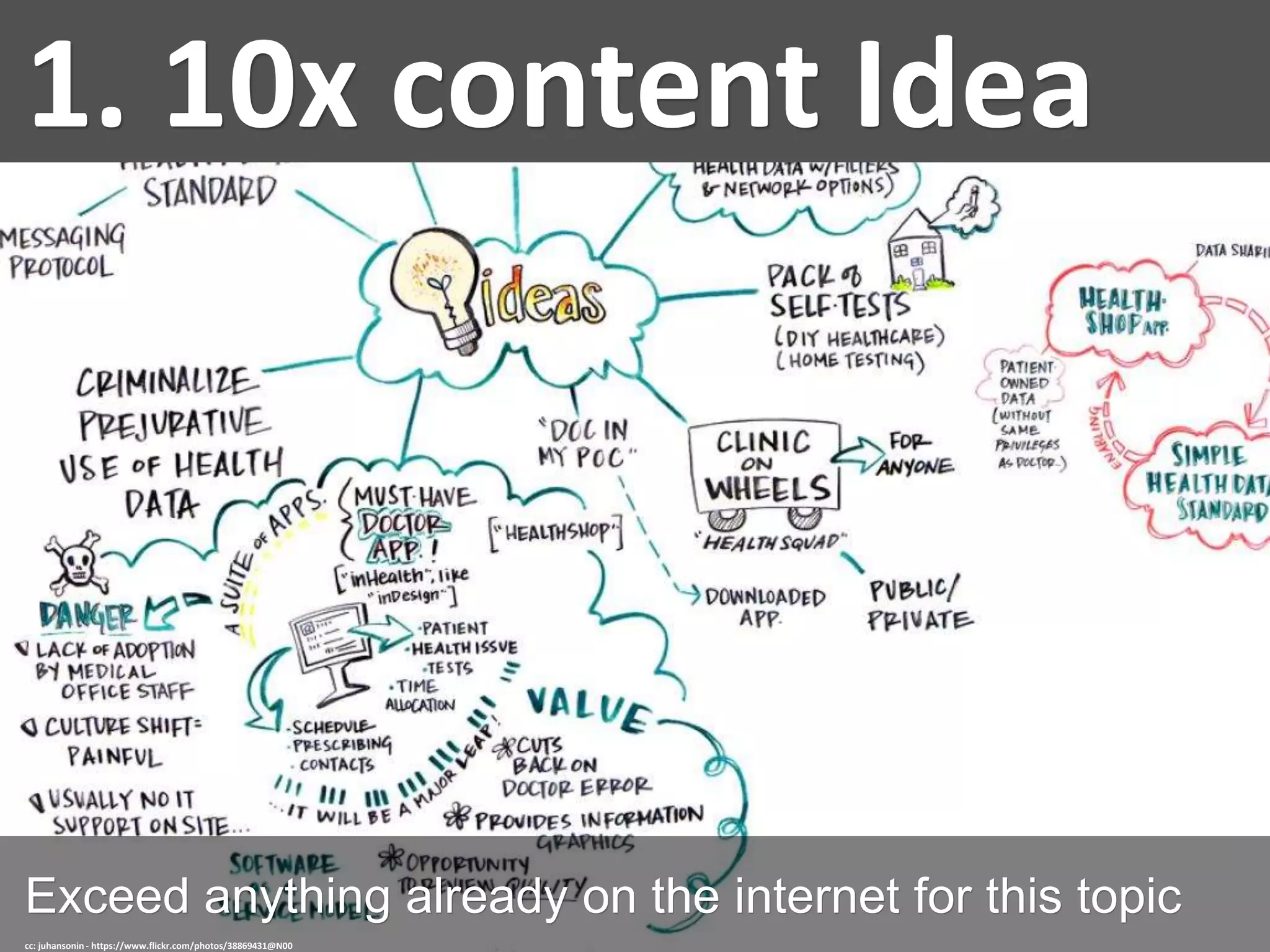 1. 10x content Idea
Exceed anything already on the internet for this topic
cc: juhansonin - https://www.flickr.com/photos/38869431@N00
 