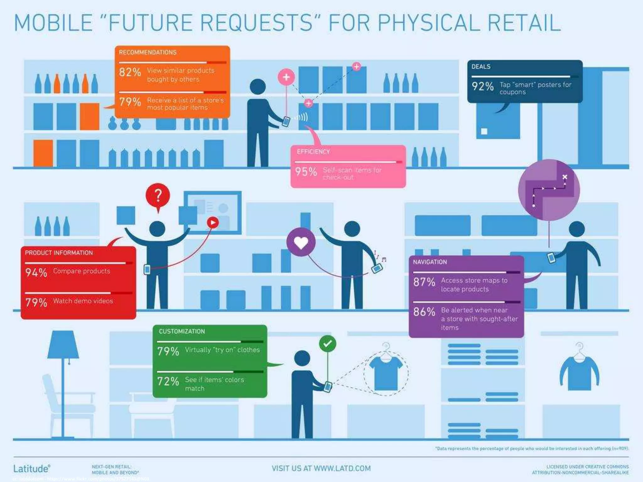 cc: latddotcom - https://www.flickr.com/photos/37527143@N03
 