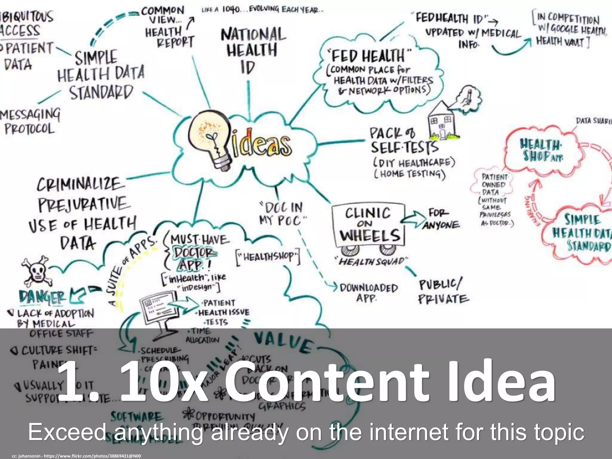 Exceed anything already on the internet for this topic
1. 10x Content Idea
cc: juhansonin - https://www.flickr.com/photos/38869431@N00
 