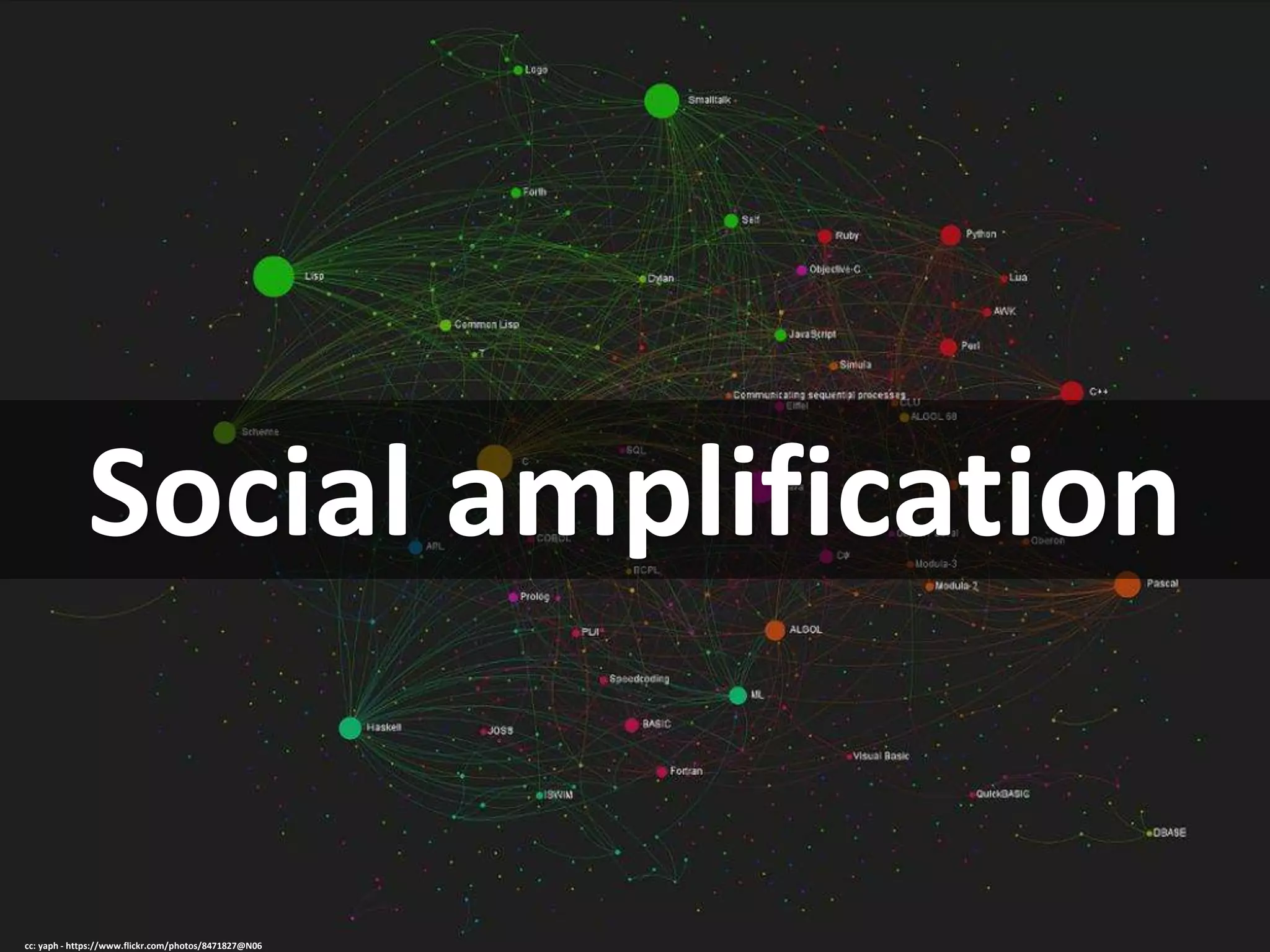Social amplification
cc: yaph - https://www.flickr.com/photos/8471827@N06
 