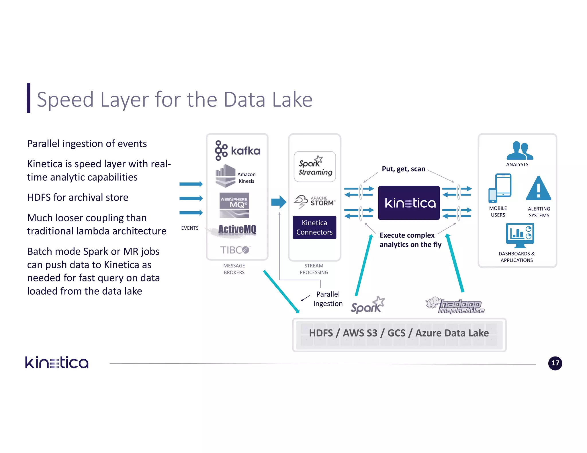 Speed	Layer	for	the	Data	Lake
17
Parallel	
Ingestion
Parallel	ingestion	of	events
Kinetica	is	speed	layer	with	real-
time	analytic	capabilities
HDFS	for	archival	store
Much	looser	coupling	than	
traditional	lambda	architecture
Batch	mode	Spark	or	MR	jobs	
can	push	data	to	Kinetica	as	
needed	for	fast	query	on	data	
loaded	from	the	data	lake
EVENTS
MESSAGE
BROKERS
Amazon	
Kinesis
ANALYSTS
MOBILE	
USERS
DASHBOARDS	&
APPLICATIONS
ALERTING	
SYSTEMS
Put,	get,	scan
Execute	complex	
analytics	on	the	fly
Kinetica	
Connectors
STREAM
PROCESSING
°
°
°
°
°
°
°
°
°
°
°
°
°
°
°
°
°
°
°
°
°
°
°
°
°
°
°
°
°
°
HDFS	/	AWS	S3	/	GCS	/	Azure	Data	Lake		
 