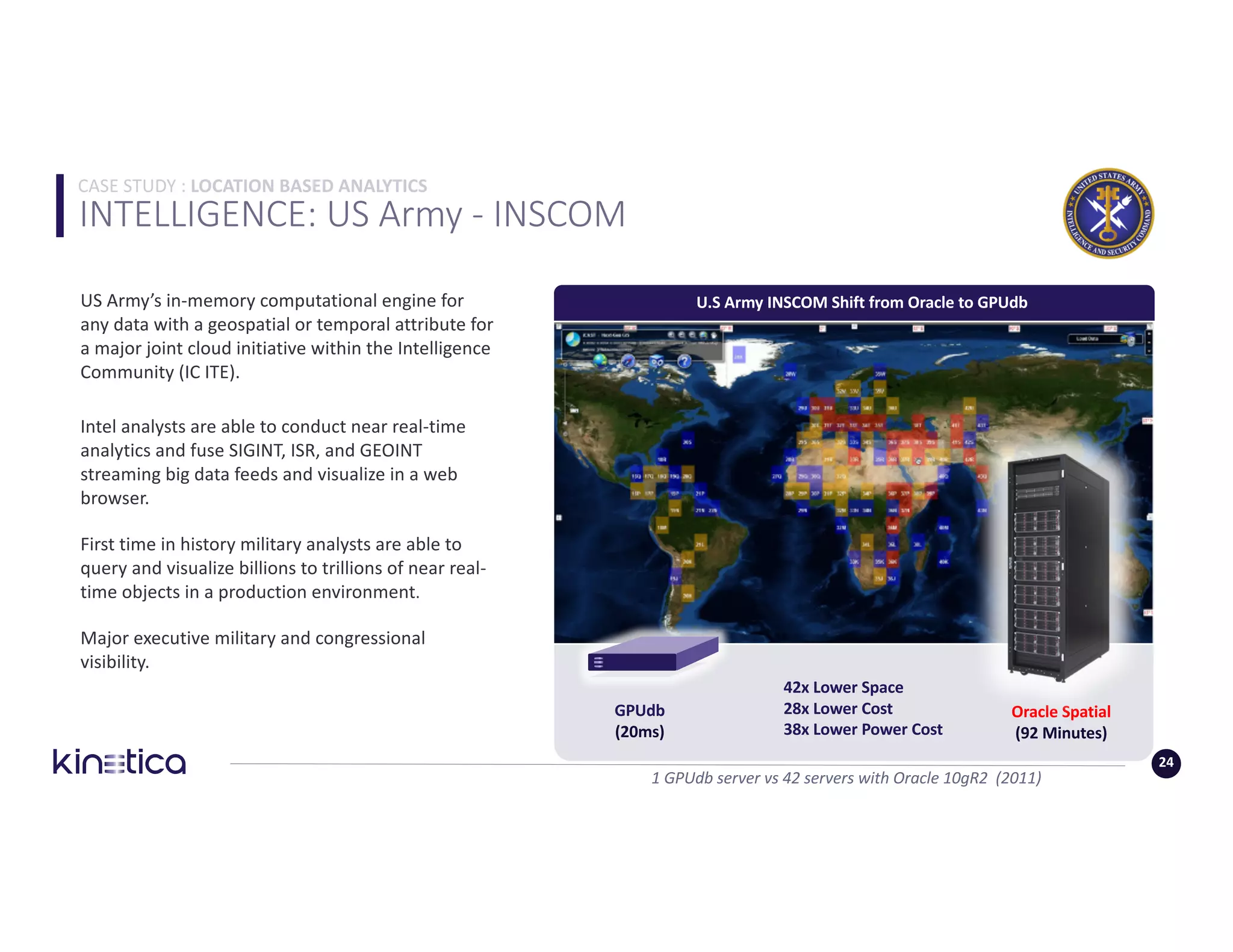 INTELLIGENCE:	US	Army	- INSCOM
US	Army’s	in-memory	computational	engine	for	
any	data	with	a	geospatial	or	temporal	attribute	for	
a	major	joint	cloud	initiative	within	the	Intelligence	
Community	(IC	ITE).
Intel	analysts	are	able	to	conduct	near	real-time	
analytics	and	fuse	SIGINT,	ISR,	and	GEOINT	
streaming	big	data	feeds	and	visualize	in	a	web	
browser.	
First	time	in	history	military	analysts	are	able	to	
query	and	visualize	billions	to	trillions	of	near	real-
time	objects	in	a	production	environment.	
Major	executive	military	and	congressional	
visibility.	
Oracle	Spatial	
(92	Minutes)
42x	Lower	Space
28x	Lower	Cost
38x	Lower	Power	Cost
U.S	Army	INSCOM	Shift	from	Oracle	to	GPUdb
GPUdb
(20ms)		
1	GPUdb	server	vs	42	servers	with	Oracle	10gR2		(2011)
CASE	STUDY	: LOCATION	BASED	ANALYTICS
24
 